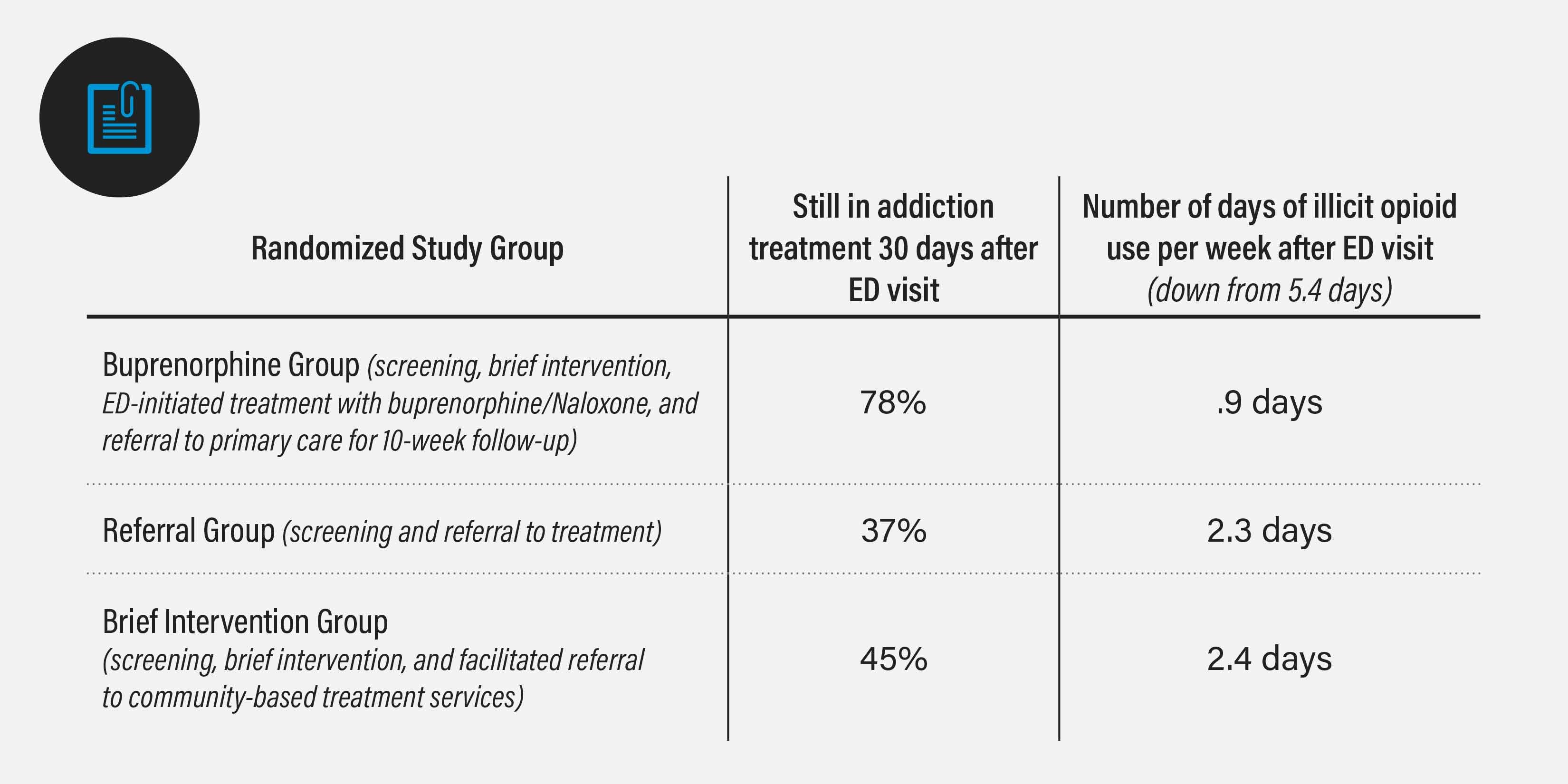 ED-referral-table