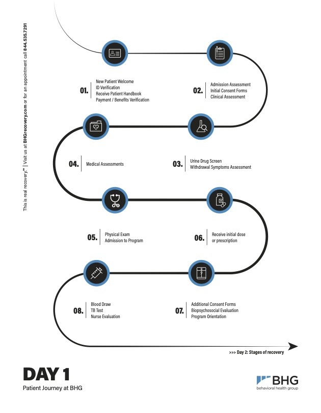 BHG Patient Journey