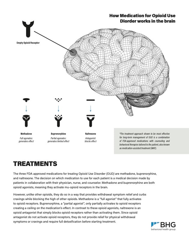 OUD Medications